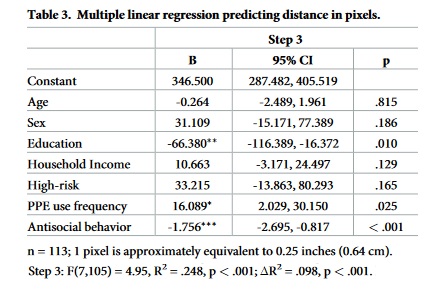 OConnell-et-al-2021_Table3.jpg