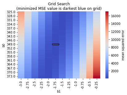 _images/module-02-00_Linear-Modeling_28_0.png