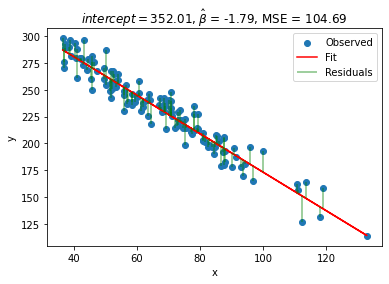 _images/module-02-00_Linear-Modeling_33_1.png