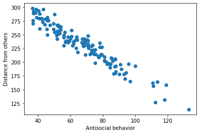 _images/module-02-00_Linear-Modeling_9_0.png