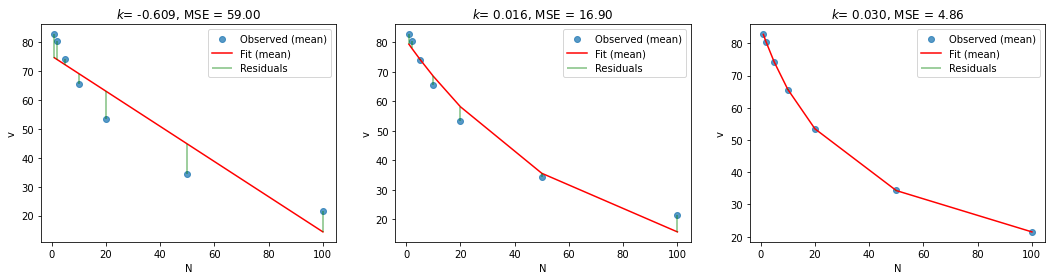 _images/module-02-01_Nonlinear-Modeling_15_0.png