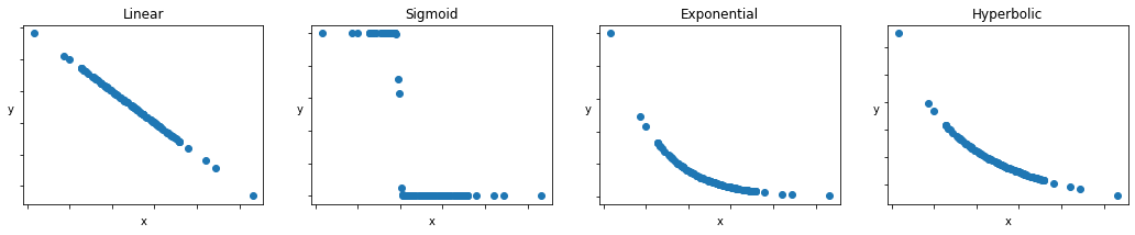 _images/module-02-01_Nonlinear-Modeling_5_0.png