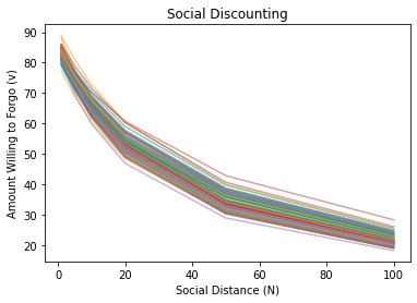 _images/module-02-01_Nonlinear-Modeling_8_0.png