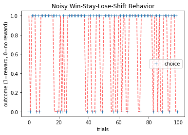 _images/module-03-01_Models-of-Learning_12_0.png