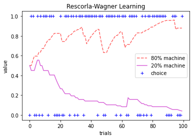 _images/module-03-01_Models-of-Learning_20_0.png