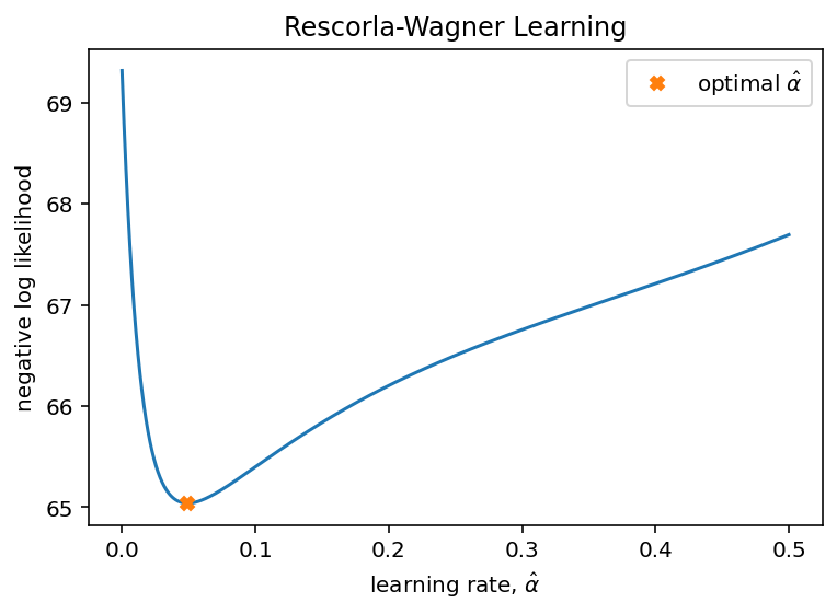 _images/module-03-01_Models-of-Learning_32_0.png